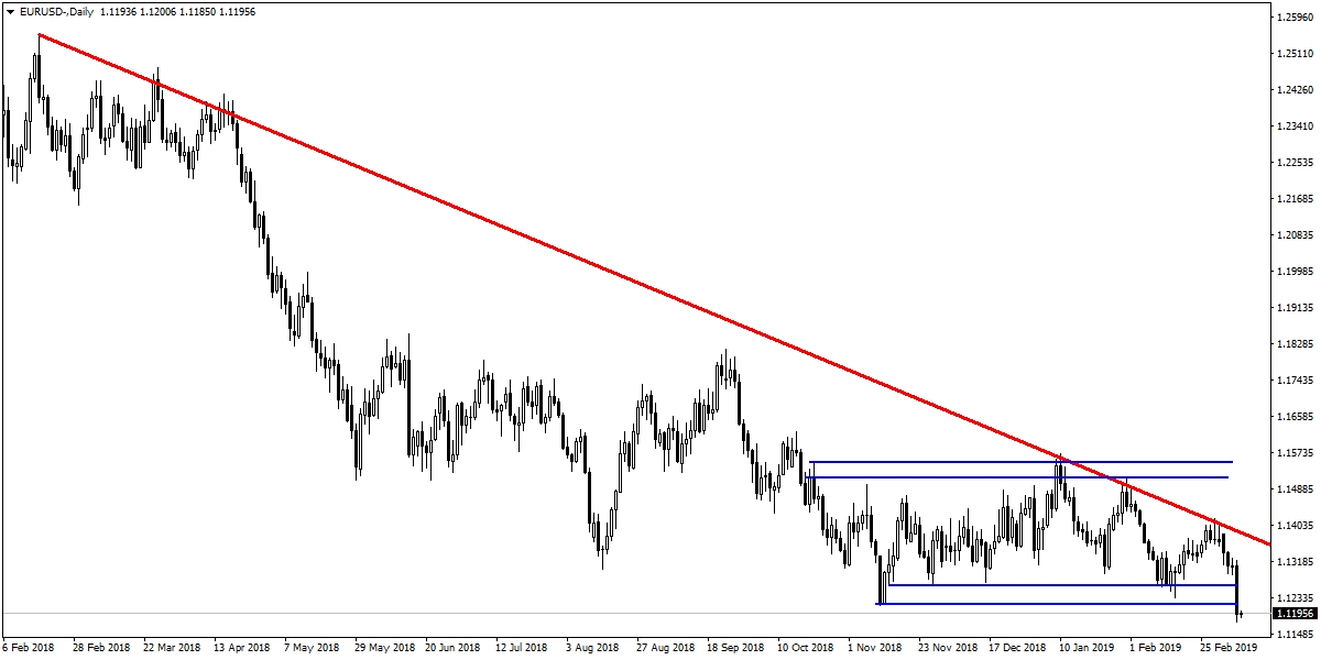 EURUSD EURUSD