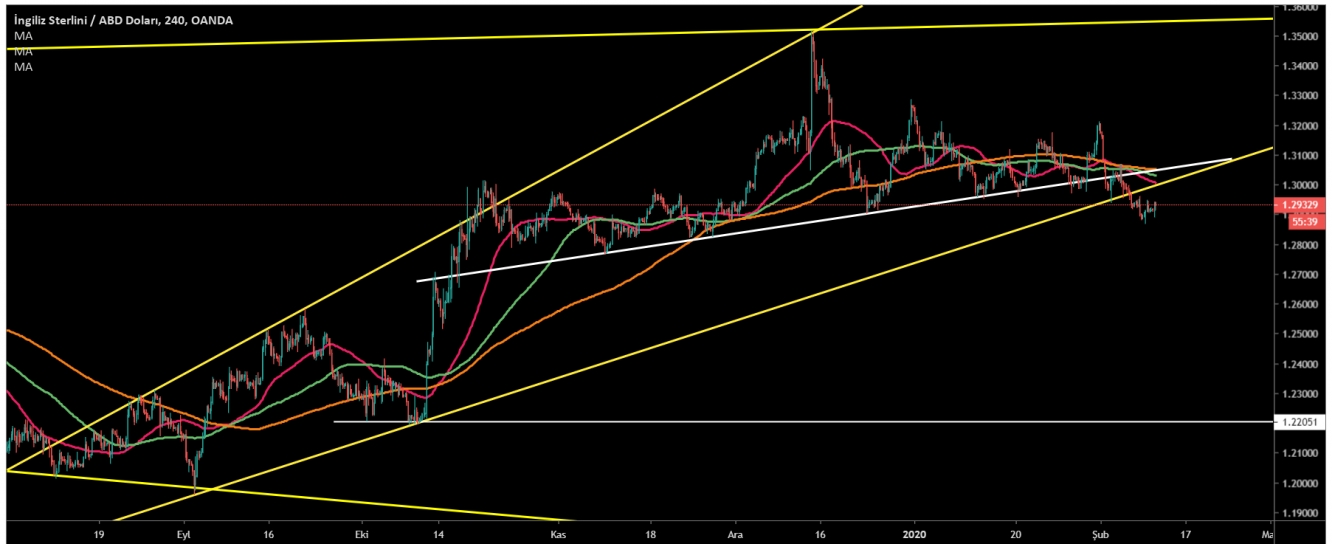 GBP/USD