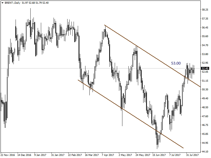 BRENT PETROL BRENT PETROL