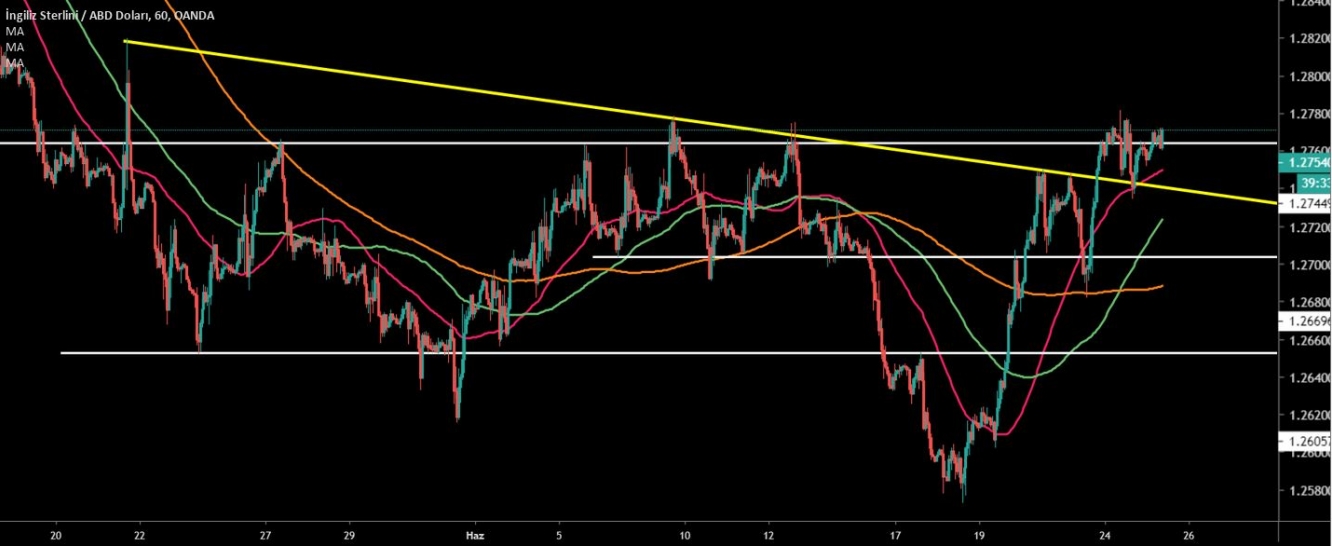 GBP/USD