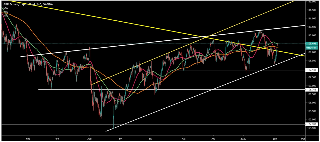 USD/JPY