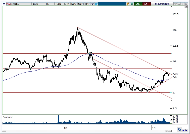 INDES INDES
