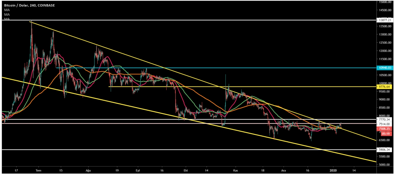 BTC 