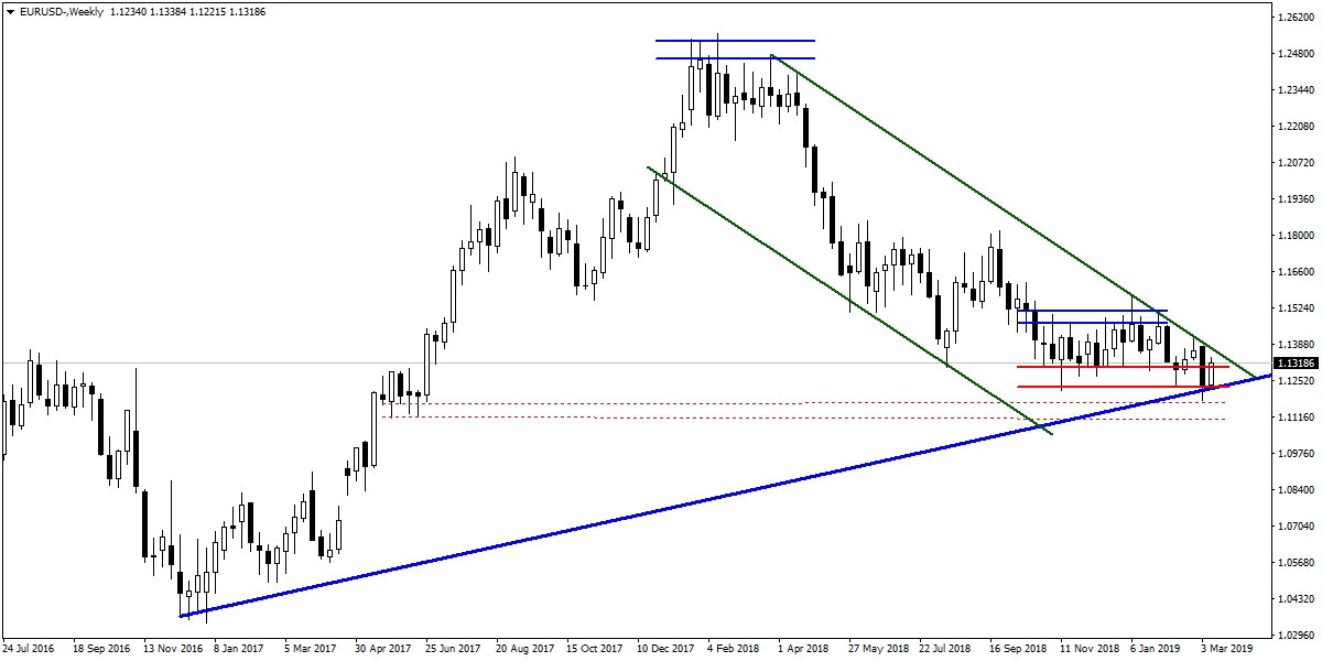 EURUSD EURUSD