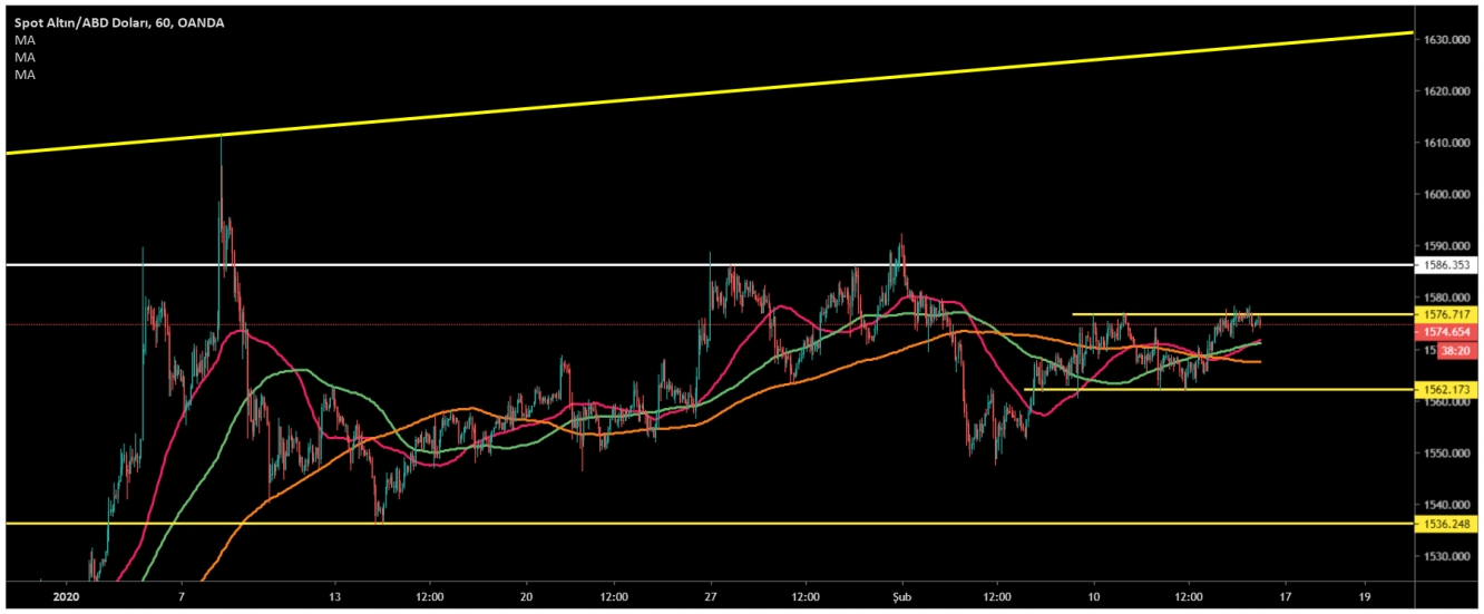 ALTIN