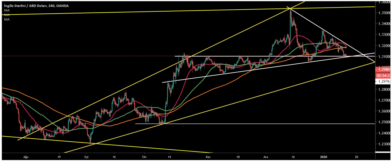 GBP/USD