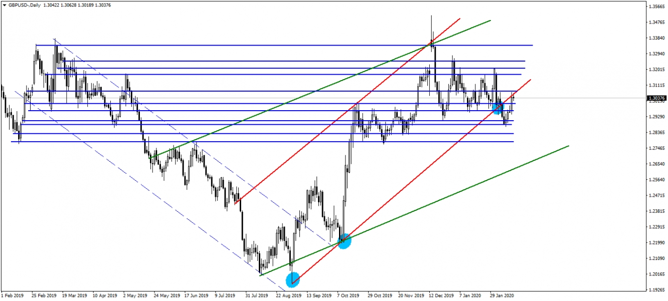 GBPUSD GBPUSD