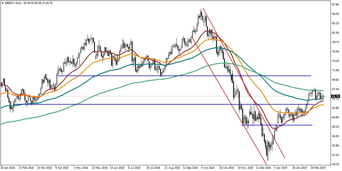 BRENT PETROL BRENT PETROL