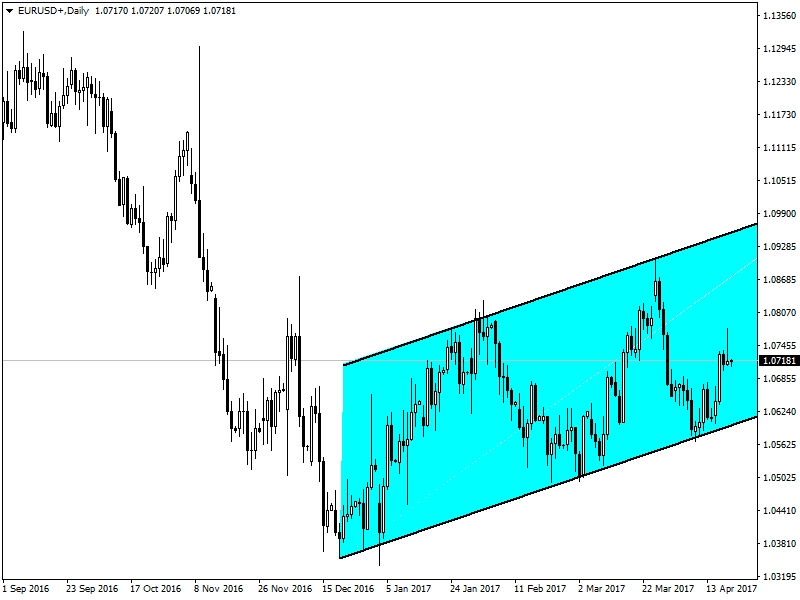 En iyi forex analiz