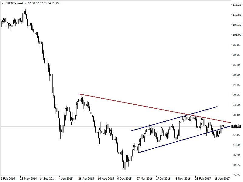 BRENT PETROL BRENT PETROL
