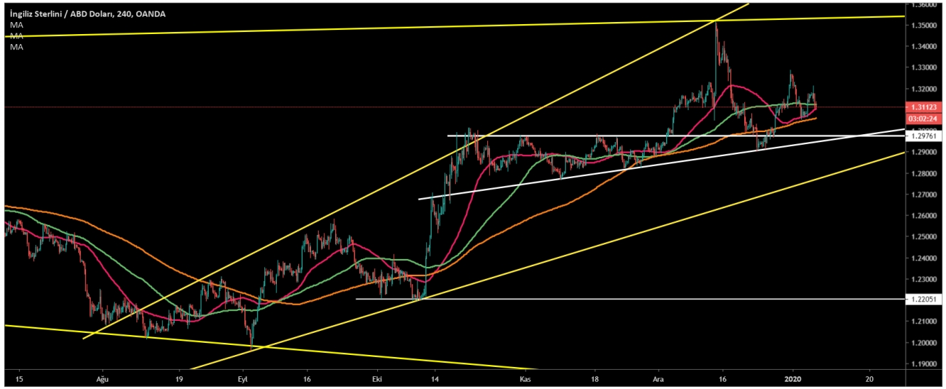 GBP/USD