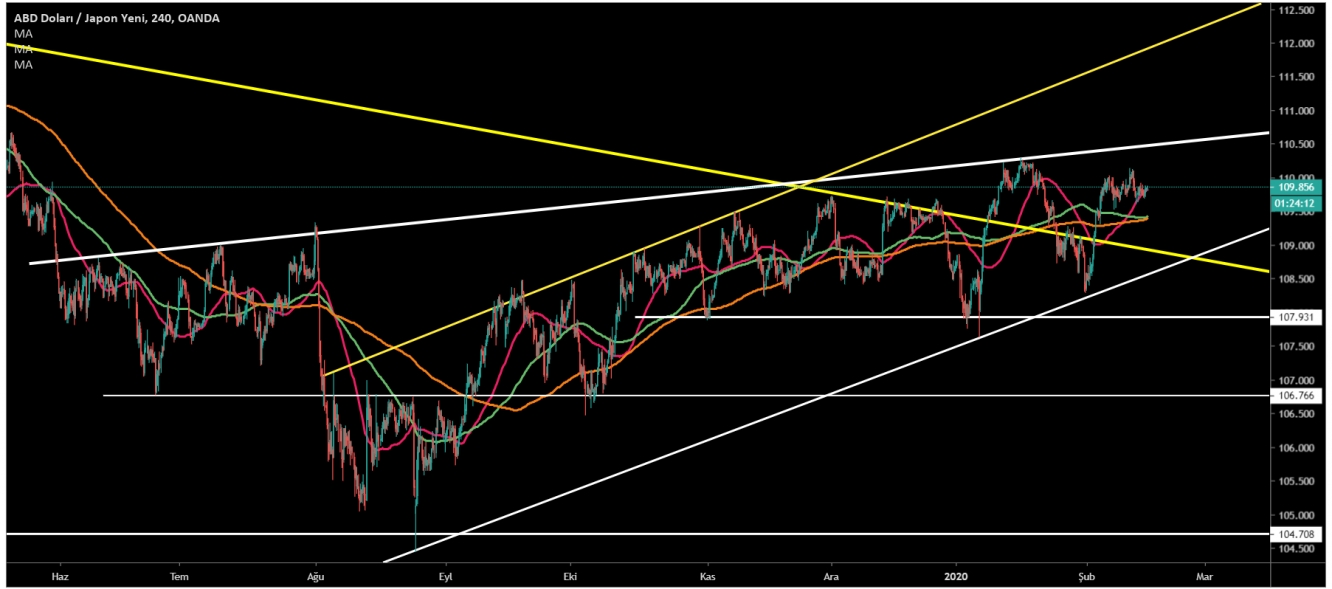 USD/JPY