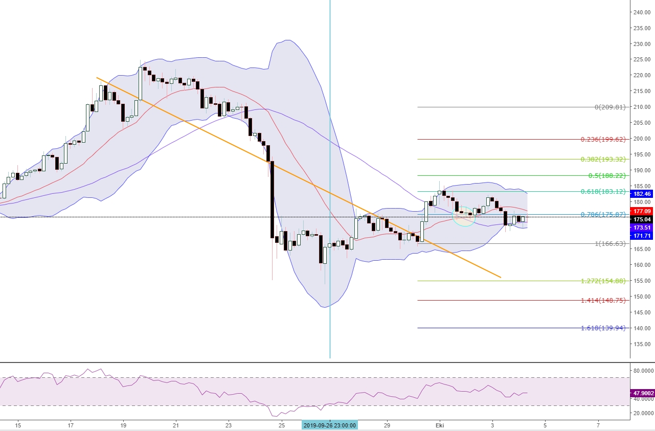 ETHUSD