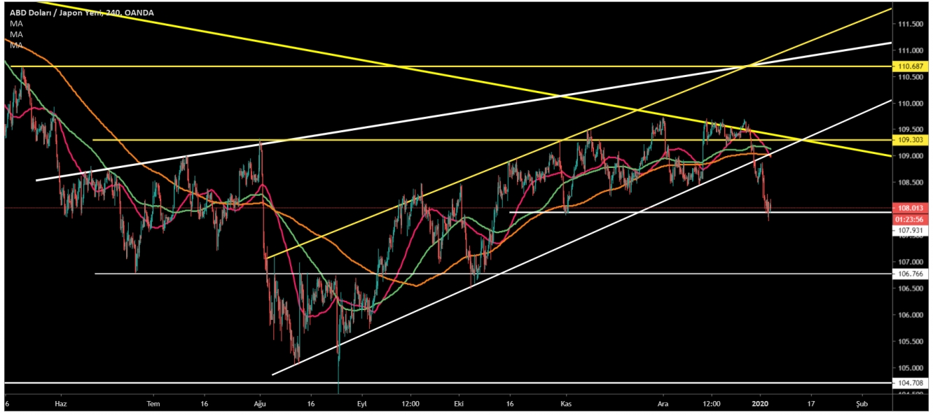 USD/JPY