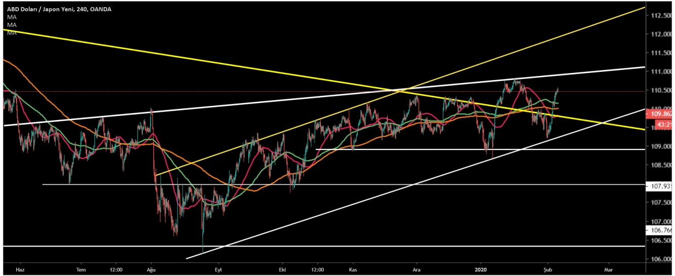 USD/JPY