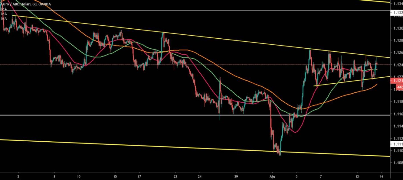 EUR/TRY 6.5000 Direncine Mi Gidiyor? | Investing.com