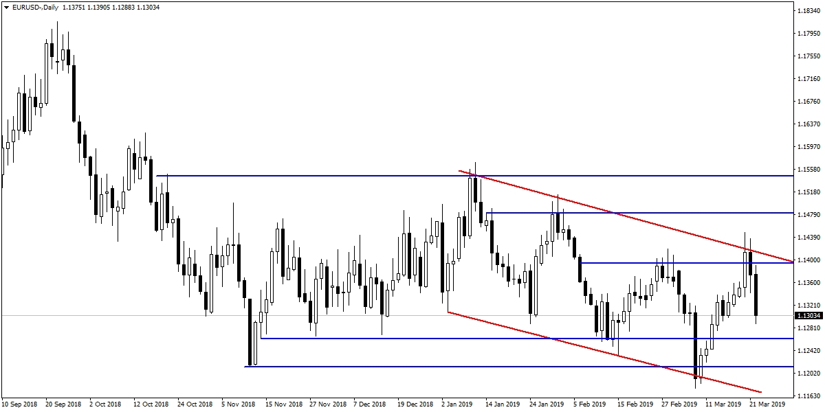 EURUSD EURUSD