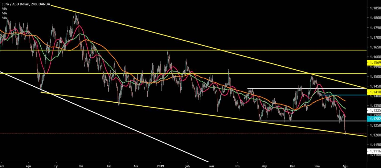 EUR/USD