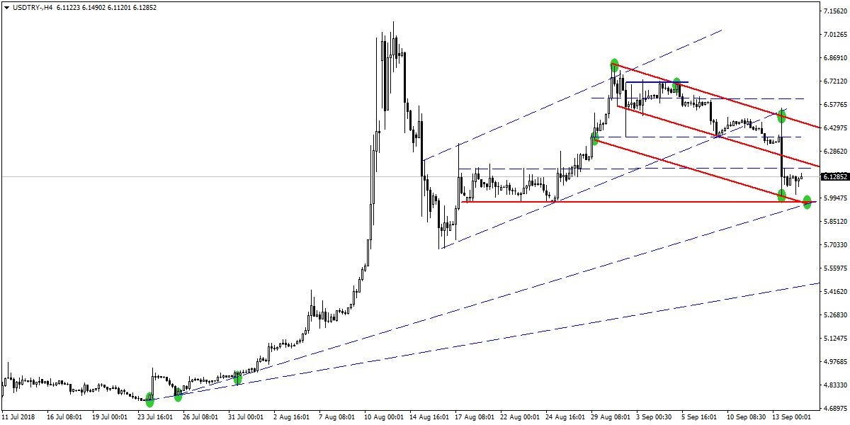 USDTRY USDTRY