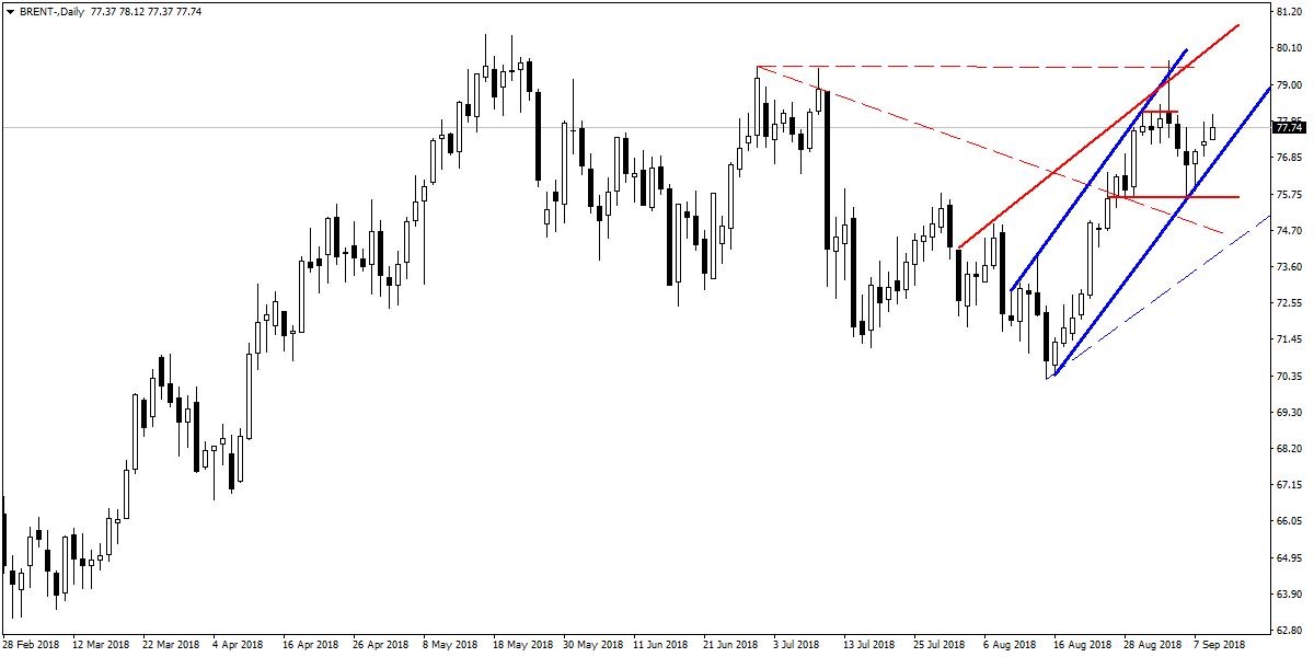 BRENT PETROL BRENT PETROL