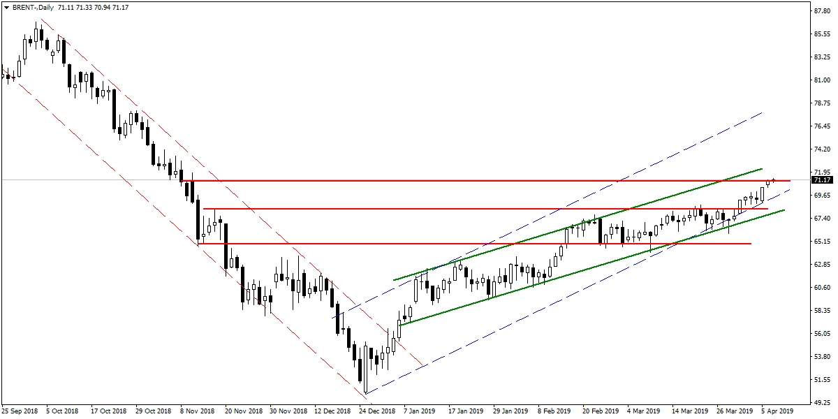 BRENT PETROL BRENT PETROL
