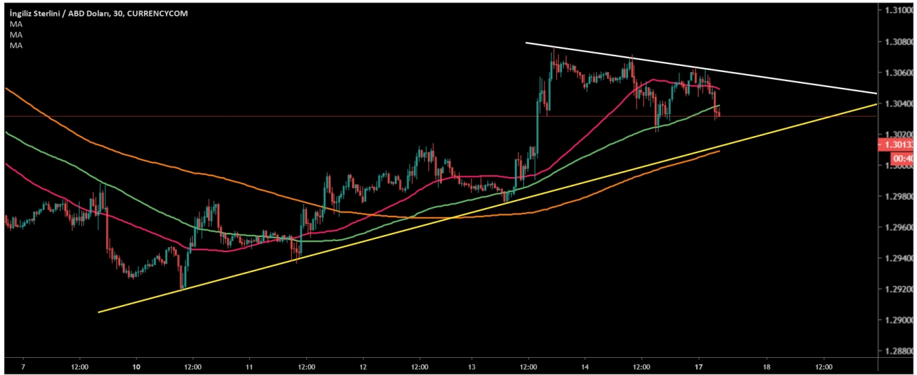 GBP/USD