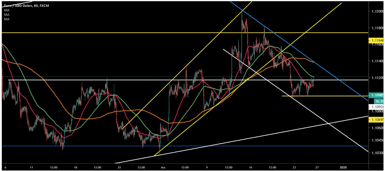 EUR/USD