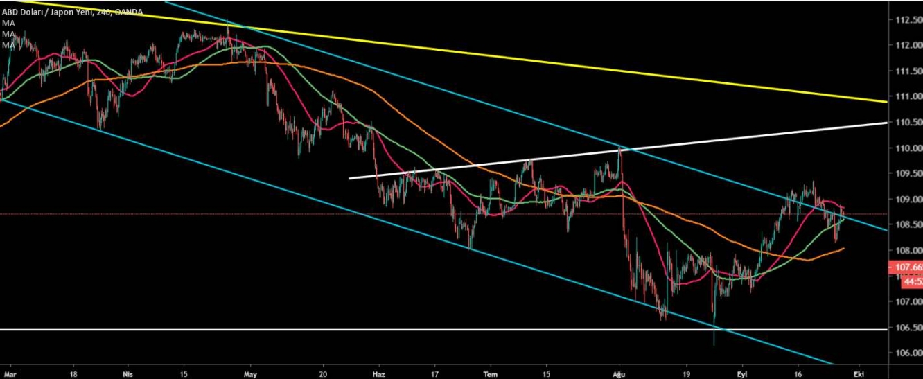 USD/JPY