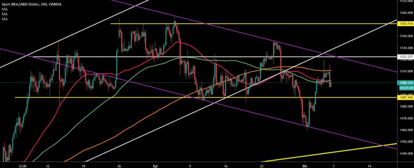 ALTIN