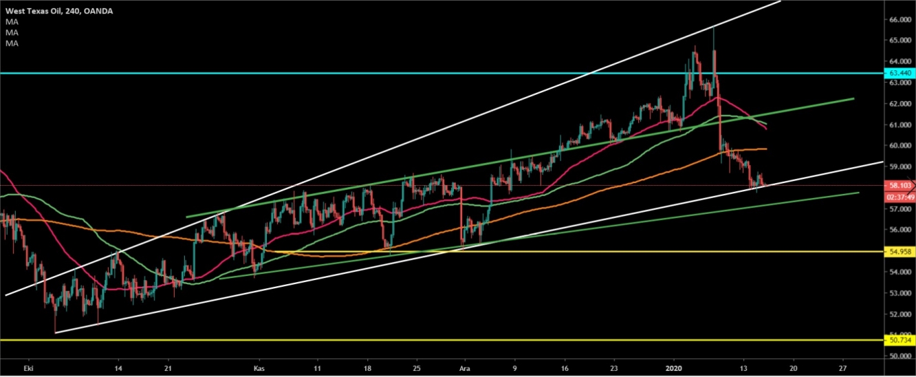 CRUDE OİL