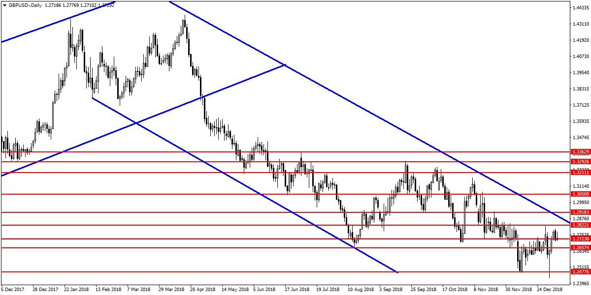 GBPUSD GBPUSD