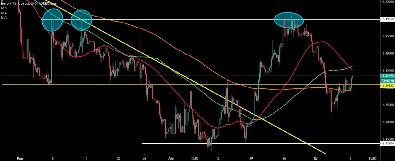 EURTRY