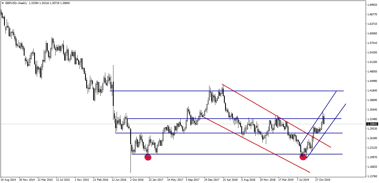 GBPUSD