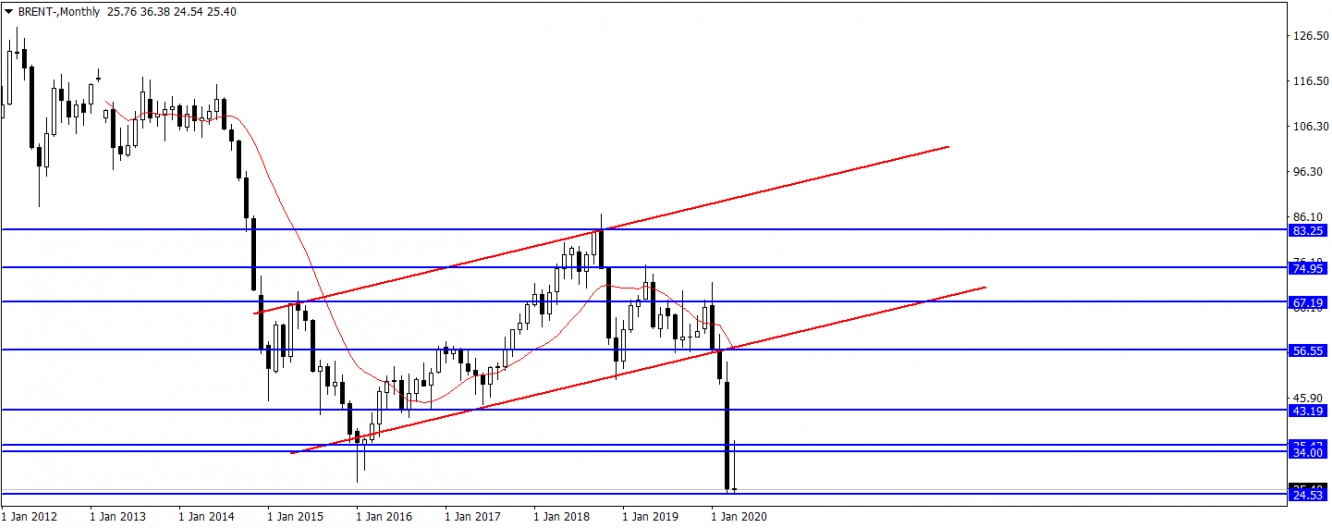 BRENT PETROL BRENT PETROL