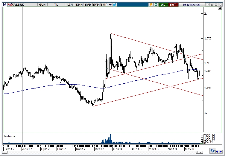 ALBRK ALBRK