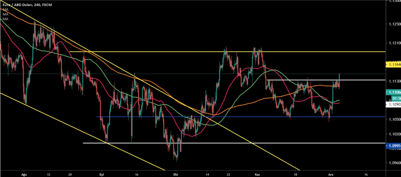 EUR/USD