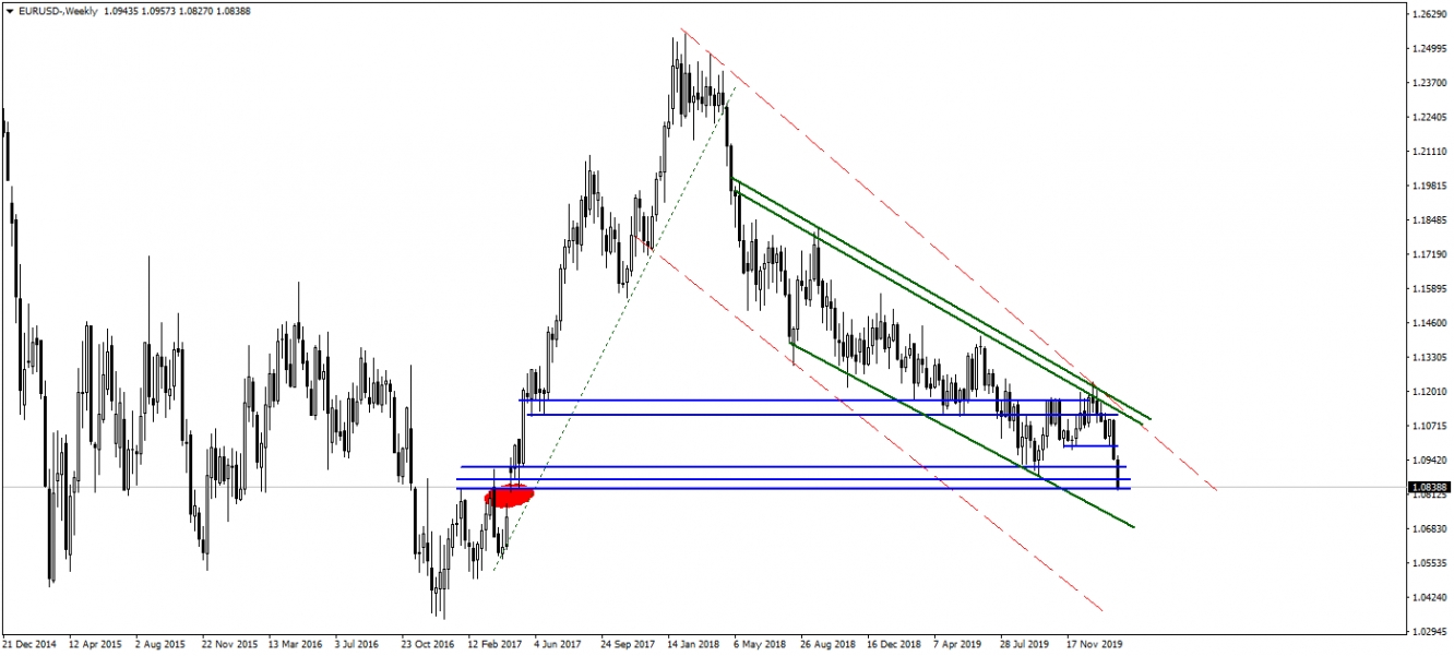 EURUSD EURUSD