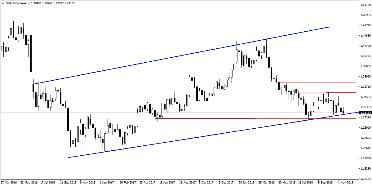 GBPUSD GBPUSD