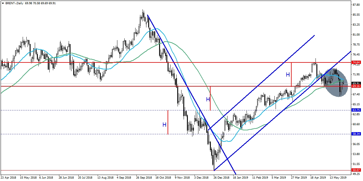 BRENT PETROL BRENT PETROL
