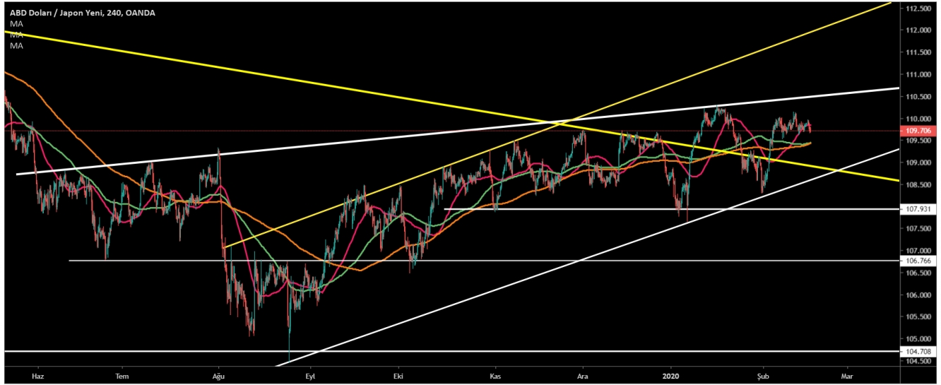 USD/JPY