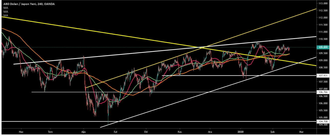 USD/JPY