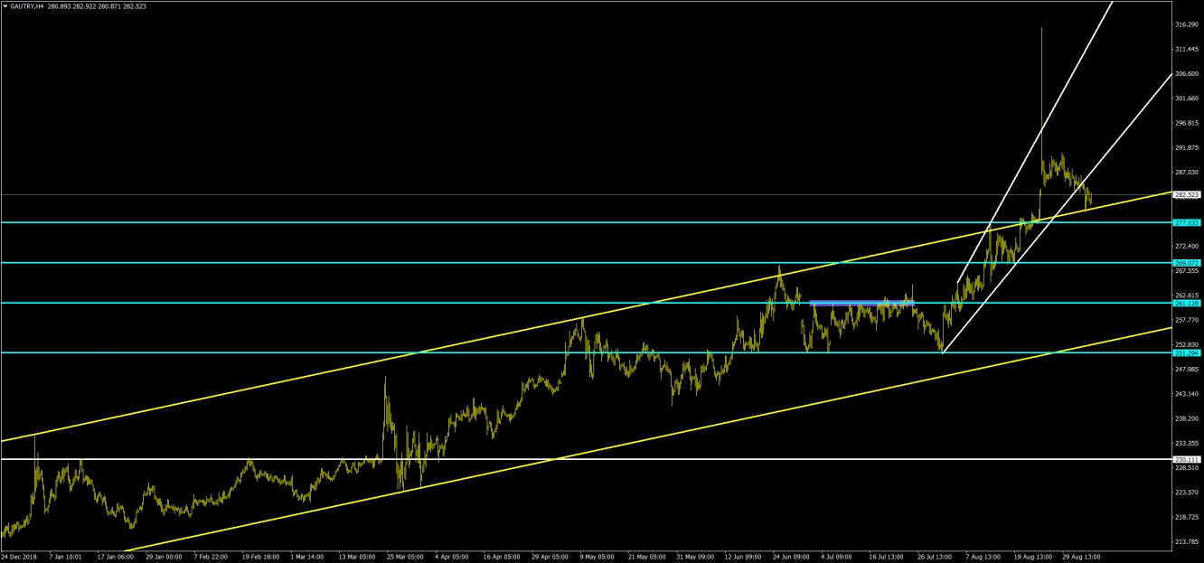 GRAM ALTIN