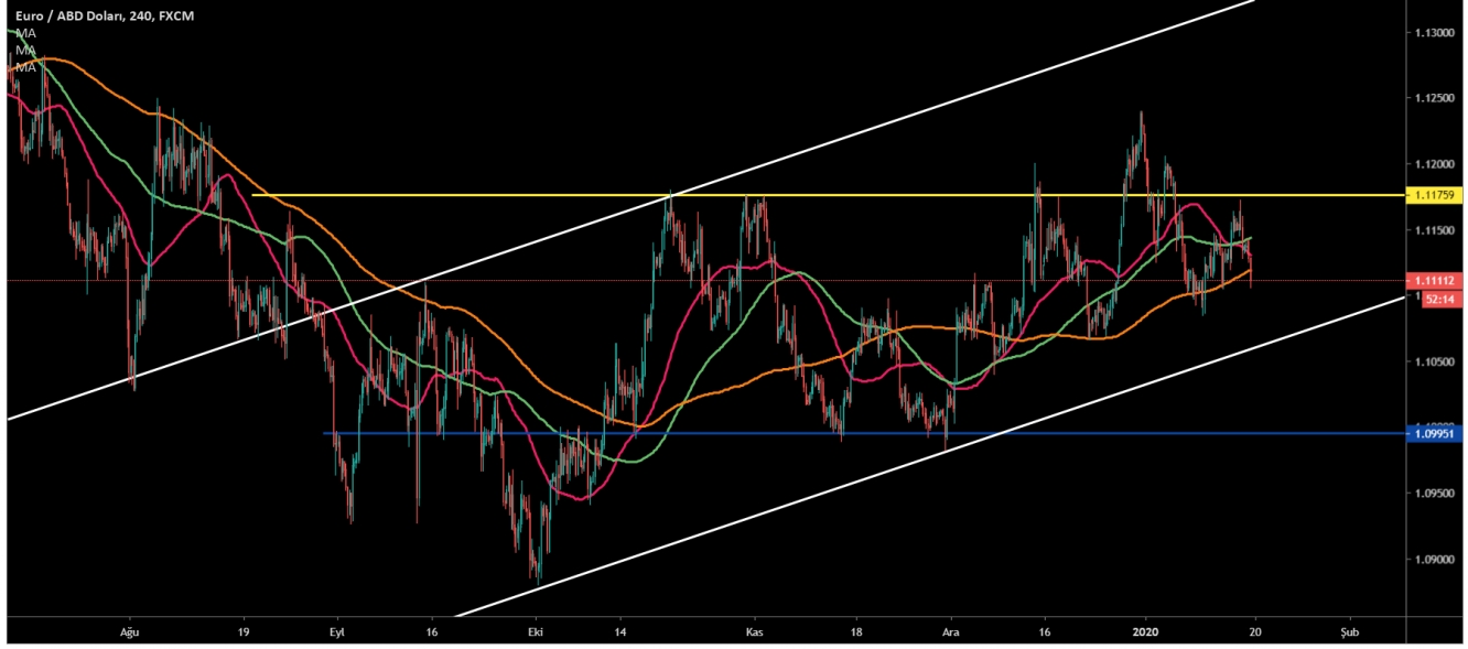 EUR/USD