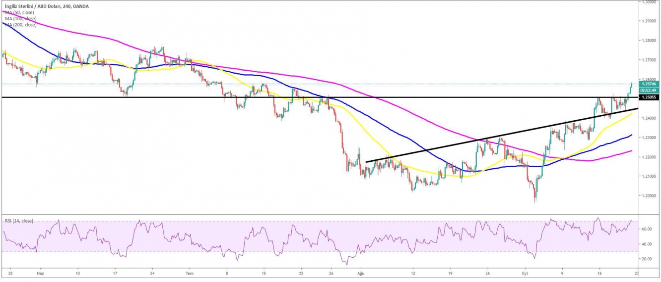 gbp/usd