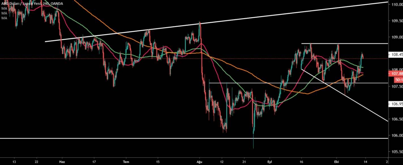 USD/JPY