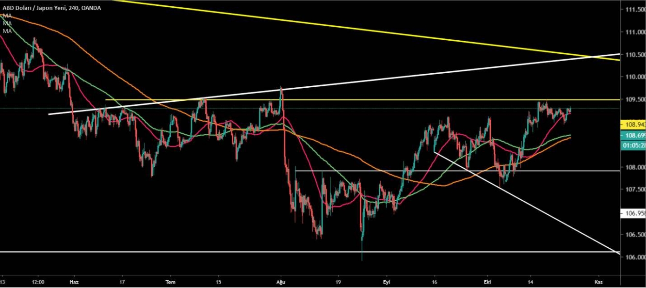 USD/JPY