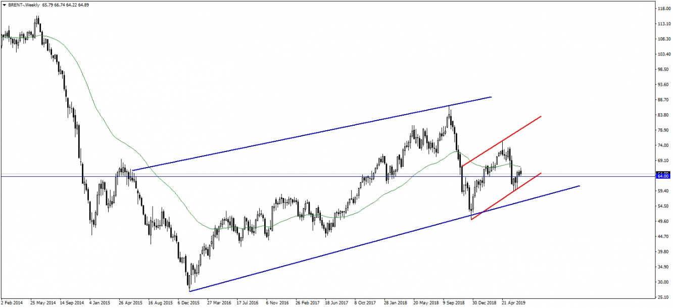 BRENT PETROL BRENT PETROL