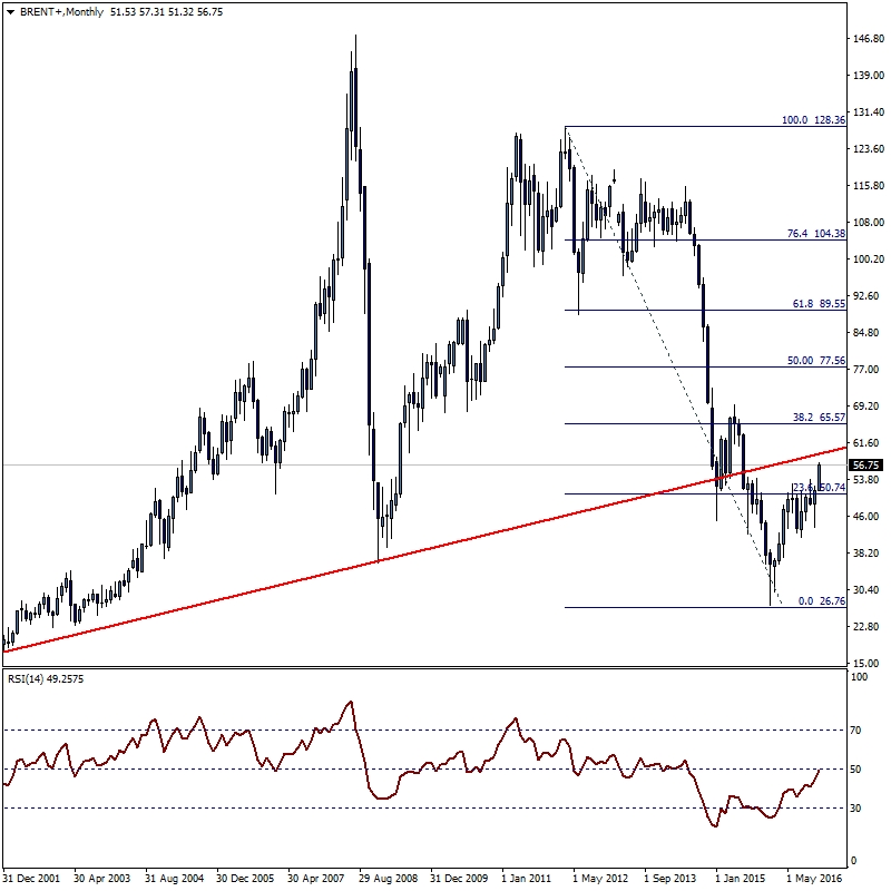 Forex kur izleme