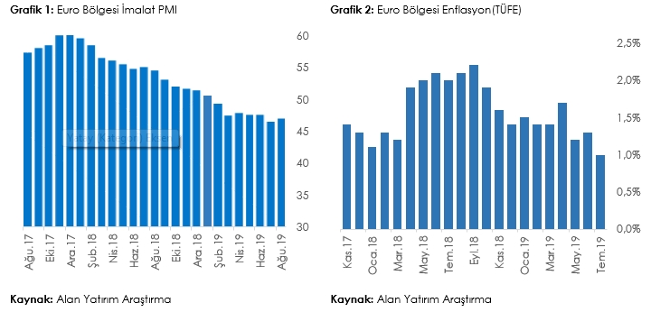 Euro Bölgesi İmalat PMI&Euro Bölgesi Enflasyon(TÜFE)