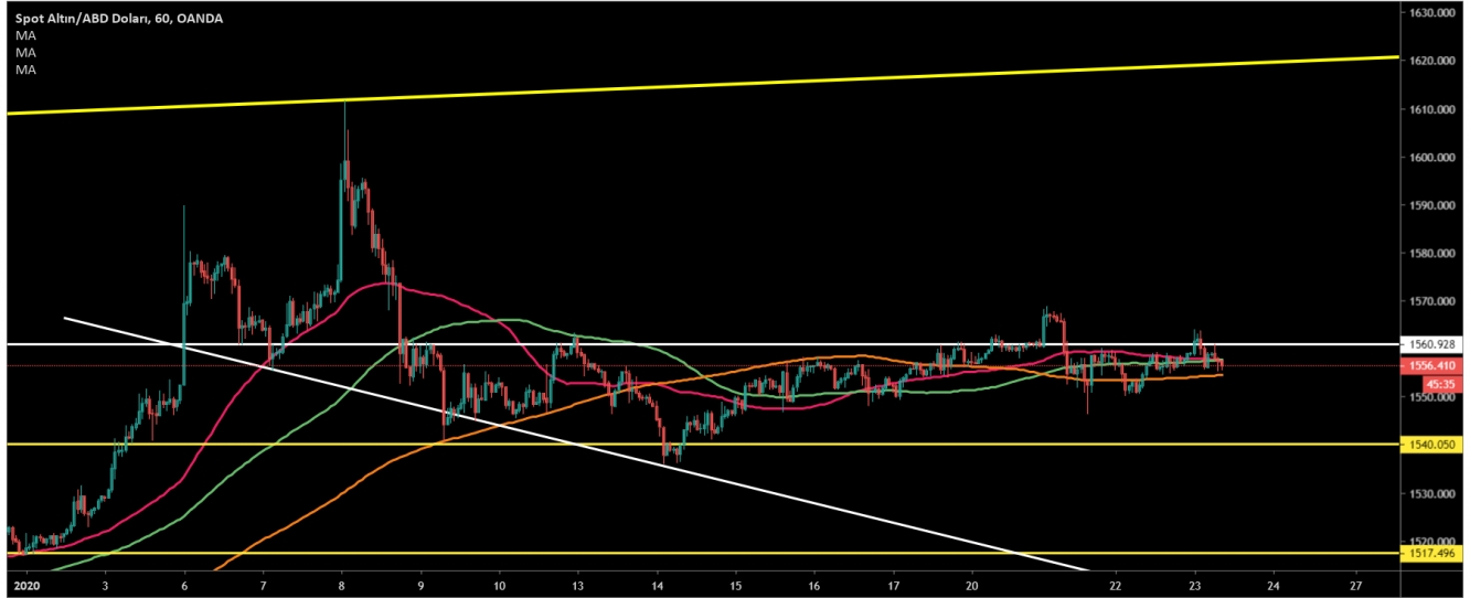 ALTIN